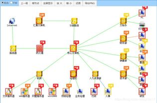 网络设备商网管软件解决方案